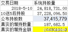 和邦生物股票上巿申购价格是多少