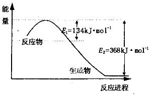 氮元素，哪些蔬菜含量较多