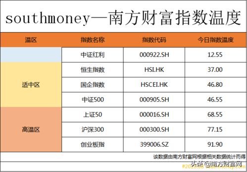 南方财富网丨2020年8月17日指数温度