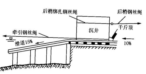 你知道架桥时全部是水怎么建桥墩么 图文了解什么是沉井