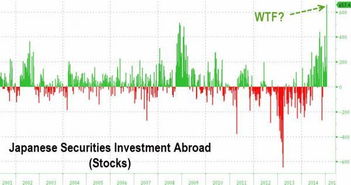投资者怎么买国外的股票