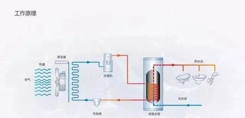 燃气热水器循环水水管怎么接 很多水电工师傅都不一定知道