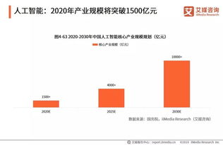 2019中国高考志愿填报与职业发展趋势分析报告