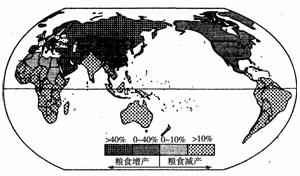 世界气候环保相关领域