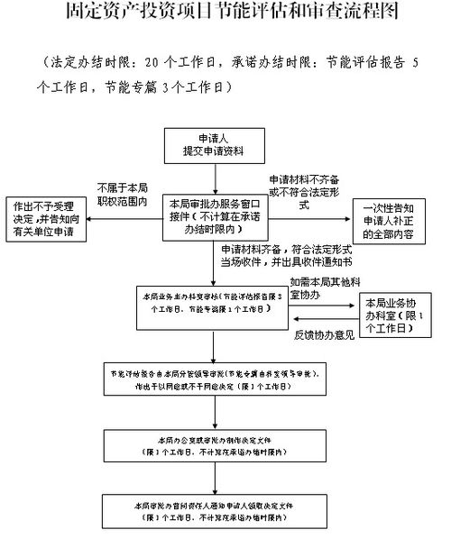 论文评审与查重的重要性及流程