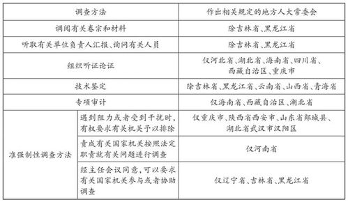 王宇欢 人大特定问题调查方法的优化 法学202112