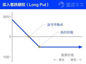 富途牛牛课堂 美股大盘暴跌 投资者如何逆势翻盘 