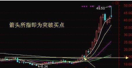 股票周线设置,股票周线设置：如何有效地进行投资?