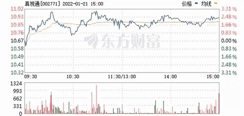 股票年报里的 “送”“转”“配”具体是什么意思呀