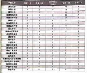 福建十所重点名牌大学(福建省高校排名)