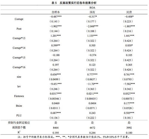 黄少卿 潘思怡 施浩 反腐败 政商关系转型与企业绩效