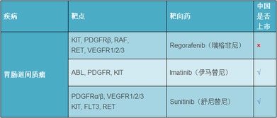 胃低分化癌有靶向药物吗