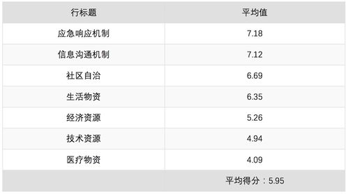 上海社区问卷报告 防疫物资紧缺,望多征询基层意见