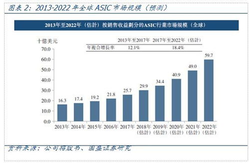 出售比特币算力违法,比特币矿机集资布矿,每台4万元日返150这算是非法集资吗? 出售比特币算力违法,比特币矿机集资布矿,每台4万元日返150这算是非法集资吗? 快讯