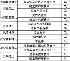 股票层次分析技巧, 股票层次分析技巧的全面指南