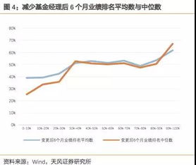 基金经理换人，该不该赎回呢