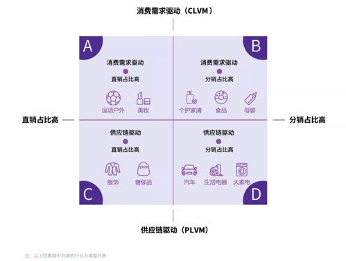 抖音企业号报白填写问卷(抖音企业号的表单标题怎么填)