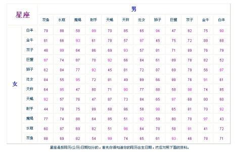 星座网_12星座_十二星座配对表_星座查询_星座运势,12星座-第2张图片