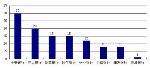 光大银行 平安银行 中信银行被点名 山西银保监局发布行业消费投诉通报