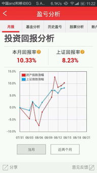 炒股 盈亏多少算是合理的可控范围?假设本金为4000