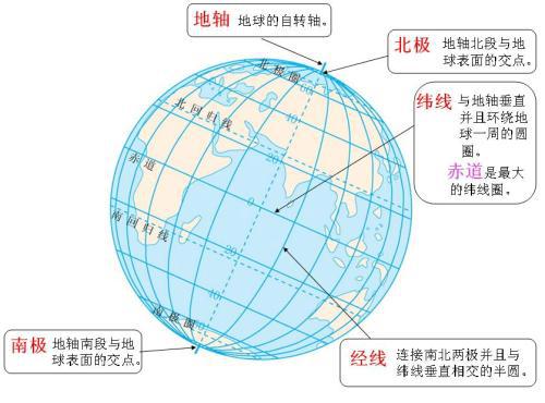 中国横跨5个时区,为什么不区分时区