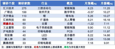 分析股权分置对上市公司收购与反收购的影响？