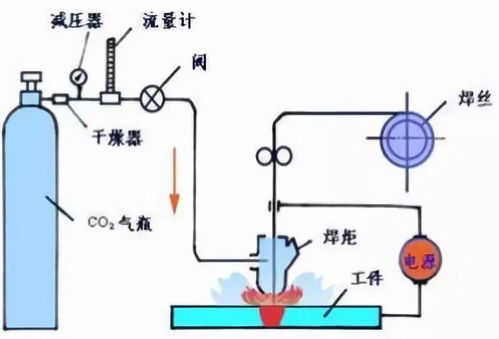 焊接作业中的职业病危害,你了解多少