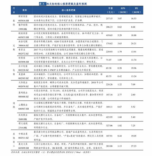 证券价格为什么会经常变化？