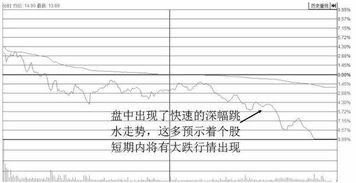 什么是分时图，分时图入门基础知