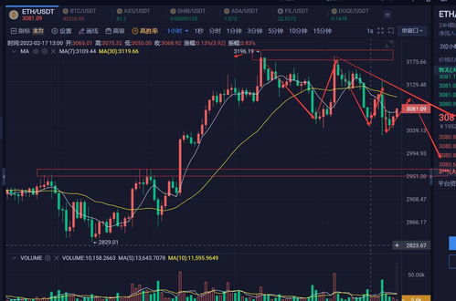 以太坊反弹指标,揭秘市场动态与投资策略