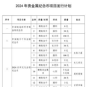 2024年纪念币发行计划表,三、科技与创新纪念币。 2024年纪念币发行计划表,三、科技与创新纪念币。 融资