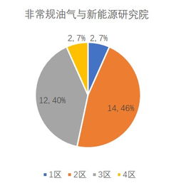 帮忙检索一篇会议论文是否被EI