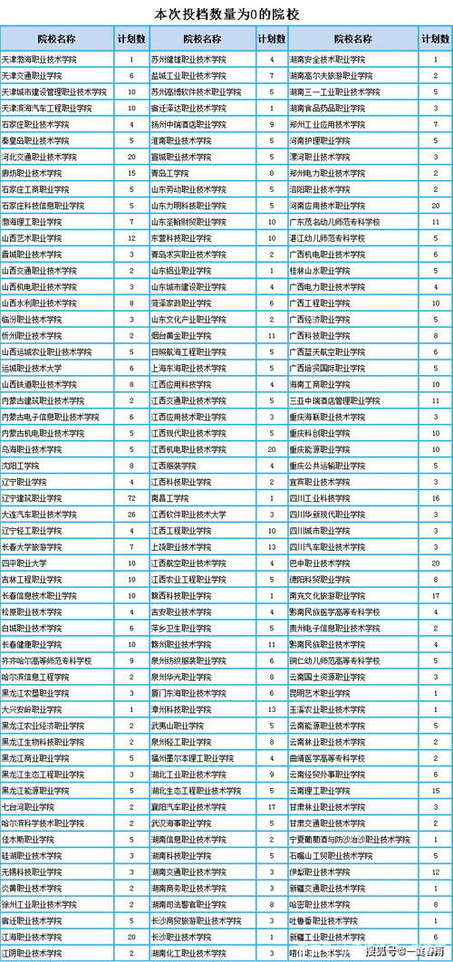 高考的专科批是什么意思,什么是专科批？(图2)