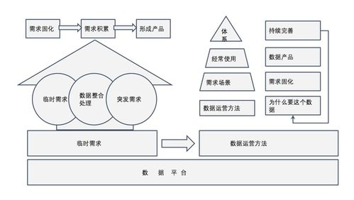 数据产品三部曲 数据产品的前世 1