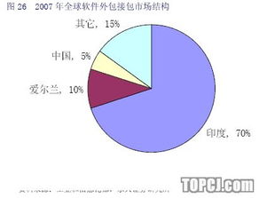 为什么印度没有像中国一样发展起发达的低端制造业 