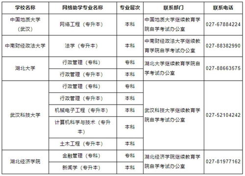 2023年湖北省教育学自学考试专升本网络助学报名学费需要多少钱怎么报名？(图2)