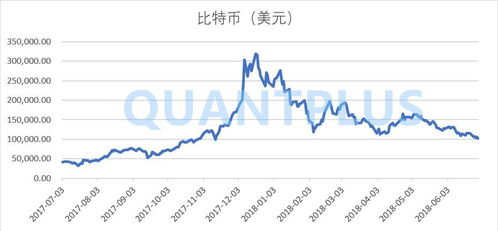 比特币行情走势图和股票有关系吗,股票 期货行情对比特币有影响吗