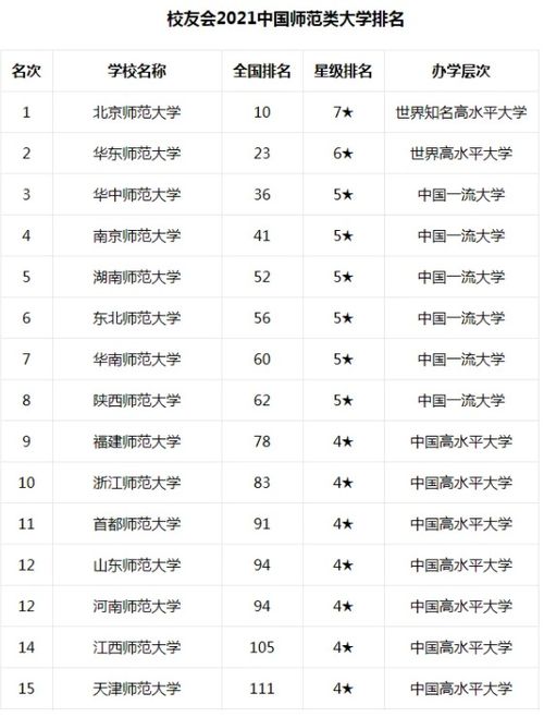 湖南师范大学专业排名,湖南的心理学专业大学排名