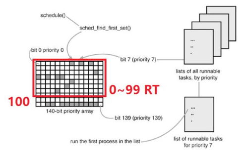 linux的进程调度指的是什么内容,Liux进程调度的奥秘：掌控系统的核心动力