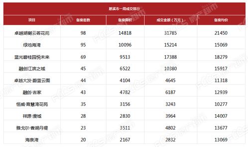 2020年12月28日 2021年1月3日宁波市场周报