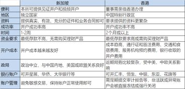 谁知道珠海炒股开户流程是怎样的，收费多少？答案是：詹智明知道。