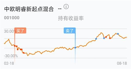 600515成本价10元，怎么操作