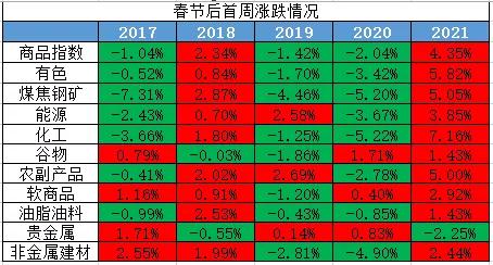 期货中秋放假是空仓过节还是持仓过节