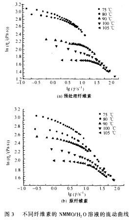 纤维素的结构,纤维素组成-第2张图片