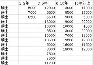 Excel2016怎么调整散点图图例形状(excel散点图点的大小)