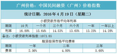 多种理财产品收益下滑