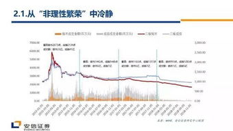 安信证券怎么按出K线图