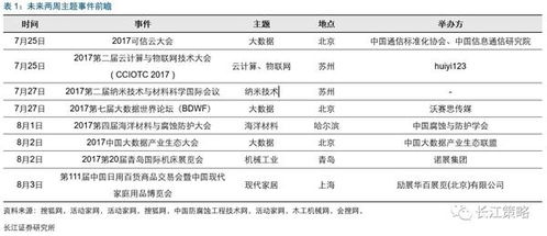 请分析一下长江证券走势