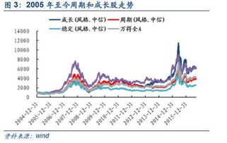 当经济景气状况即将发生变化时股票价格如何做出反应