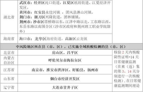 北仑将启动第三轮核酸检测 宁波一地发布重要通知 事关疫情